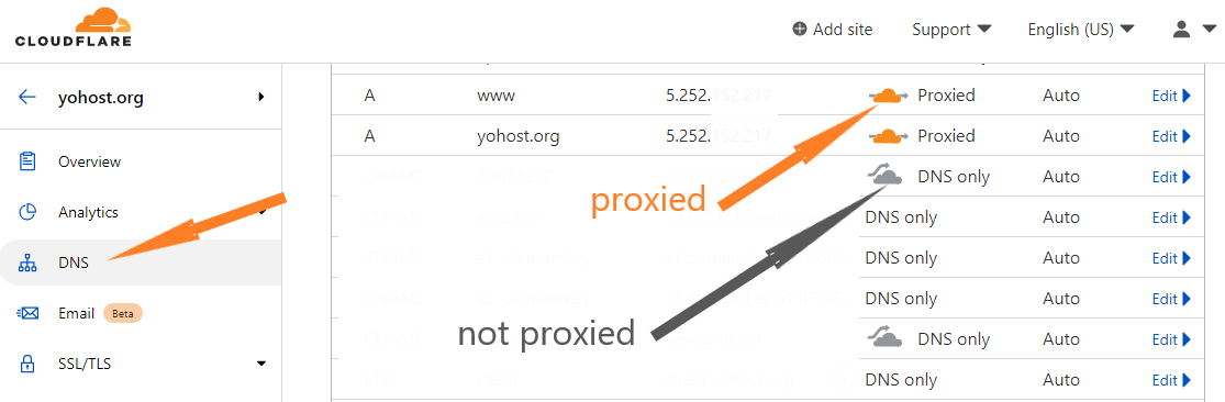 enable cloudflare proxy